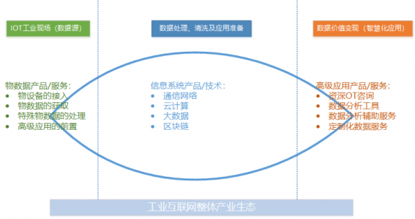 工業(yè)互聯(lián)網(wǎng)方興未艾，做好工業(yè)現(xiàn)場(chǎng)數(shù)據(jù)管理是破局關(guān)鍵