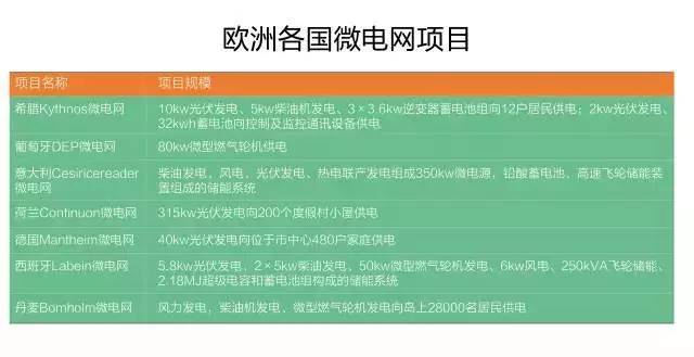 微電網(wǎng)真的是國(guó)外的好嗎？