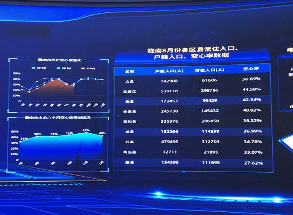 為百業(yè)賦能，甘肅電力開創(chuàng)科技創(chuàng)新新局面