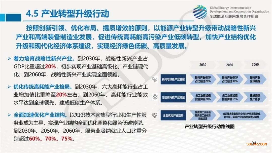 權(quán)威報告：2030年光伏總裝機達10億千瓦！2060年煤電裝機全部退出！