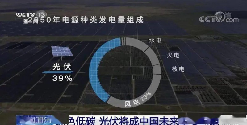 3.5%到39%，光伏儲(chǔ)能未來(lái)可期！?。? width=