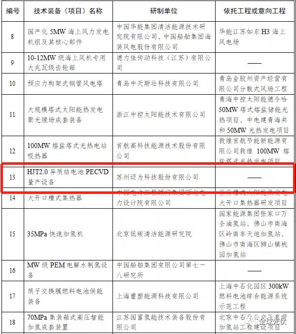 HJT設備被列入能源局首臺（套）重大技術裝備項目清單！