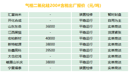 有機(jī)硅、氣硅、金屬硅、多晶硅最新報(bào)價(jià)及市場(chǎng)分析