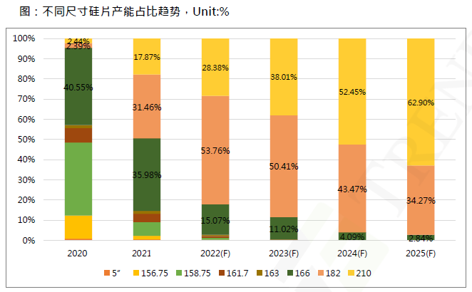 還在擔(dān)心210組件可靠性？央國企大單已接踵而至