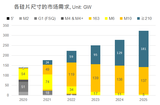 還在擔(dān)心210組件可靠性？央國企大單已接踵而至