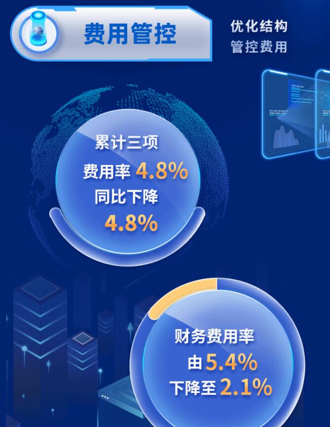 中環(huán)股份2021年度及2022年一季度報告：2022年Q1營收133.68億，同比增長79.13%！