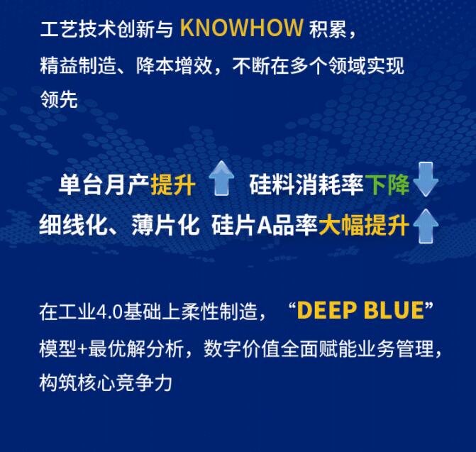 中環(huán)股份2021年度及2022年一季度報告：2022年Q1營收133.68億，同比增長79.13%！