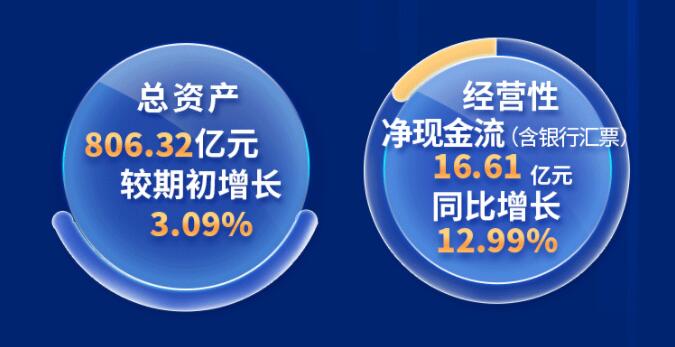 中環(huán)股份2021年度及2022年一季度報告：2022年Q1營收133.68億，同比增長79.13%！