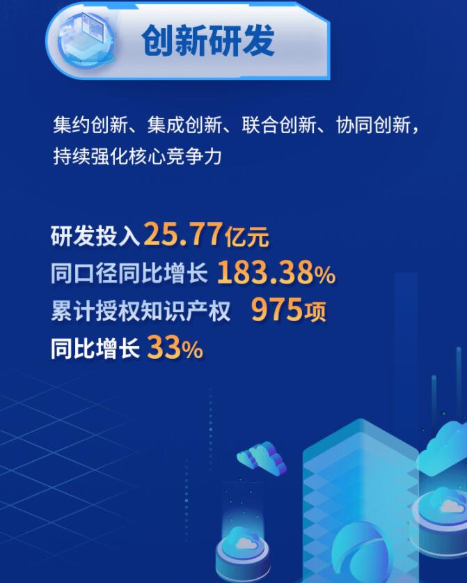 中環(huán)股份2021年度及2022年一季度報告：2022年Q1營收133.68億，同比增長79.13%！