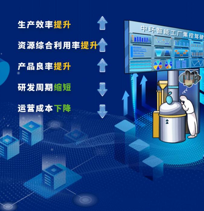 中環(huán)股份2021年度及2022年一季度報告：2022年Q1營收133.68億，同比增長79.13%！