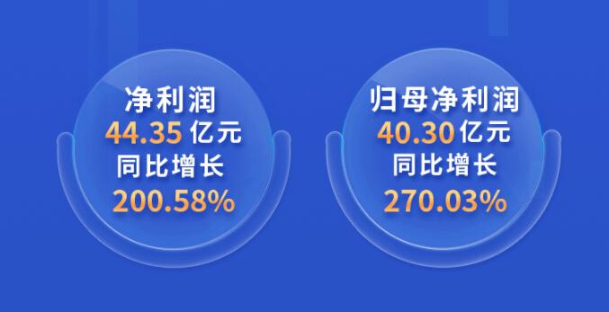 中環(huán)股份2021年度及2022年一季度報告：2022年Q1營收133.68億，同比增長79.13%！