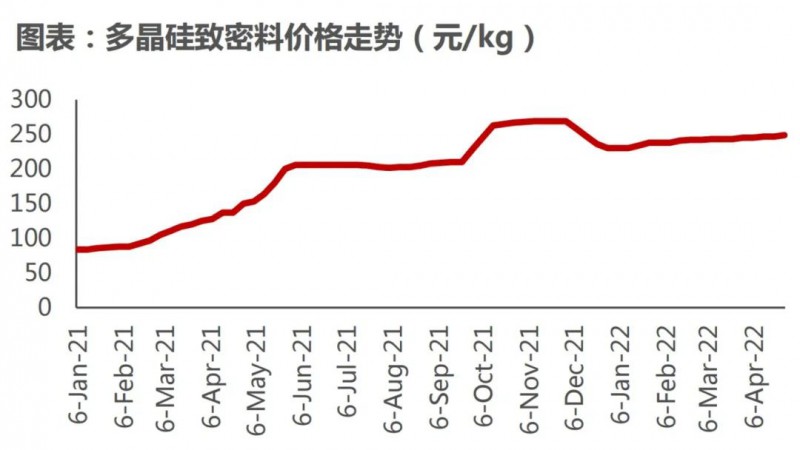 國(guó)資入局分布式，萬(wàn)億光伏市場(chǎng)恐“變天”
