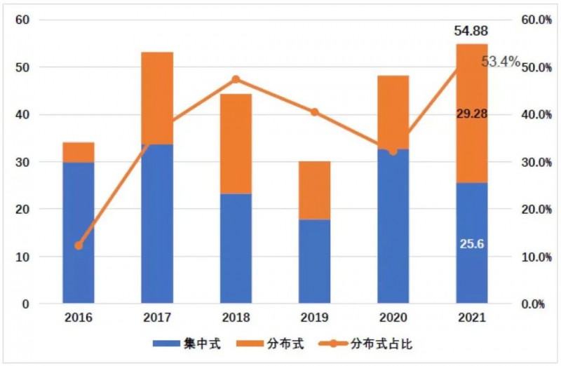 國(guó)資入局分布式，萬(wàn)億光伏市場(chǎng)恐“變天”