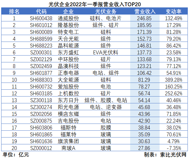 “一超多強(qiáng)”格局成為歷史，電池組件廠商迎來困境反轉(zhuǎn)