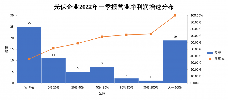 “一超多強(qiáng)”格局成為歷史，電池組件廠商迎來困境反轉(zhuǎn)