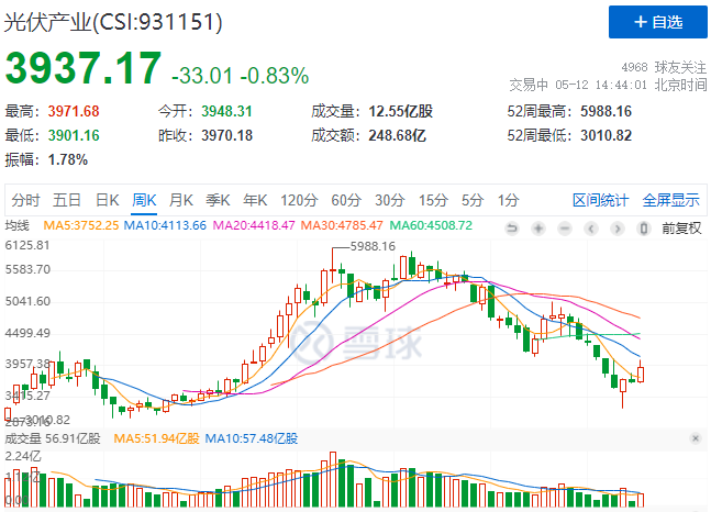 “一超多強(qiáng)”格局成為歷史，電池組件廠商迎來困境反轉(zhuǎn)