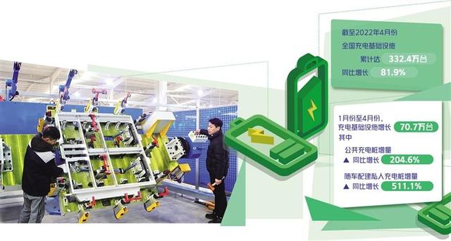 充電企業(yè)盈利空間在哪里？
