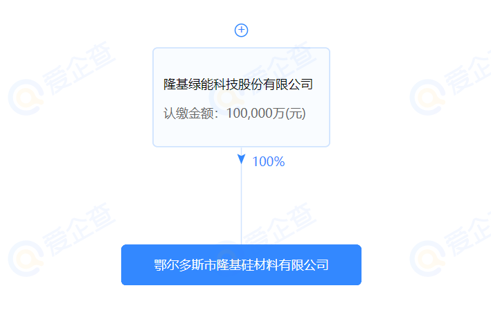 進(jìn)軍硅料？隆基斥資10億在鄂爾多斯設(shè)立全資控股子公司