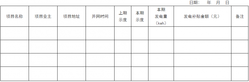 0.1元/千瓦時，連補2年！浙江瑞安公開分布式光伏補貼政策