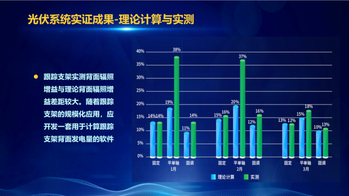 31家廠商、69種產(chǎn)品、161種實(shí)驗(yàn)方案，國家光伏儲(chǔ)能實(shí)證實(shí)驗(yàn)平臺(tái)“動(dòng)真格”了！