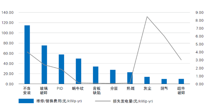 光伏電站“上山下?！?，安全問題成為行業(yè)發(fā)展面臨的全新挑戰(zhàn)