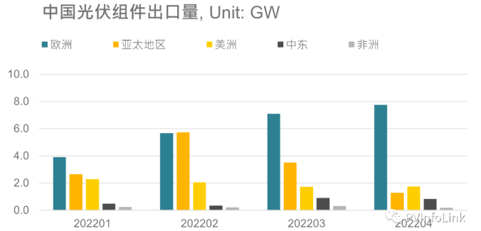 光伏板塊大漲2.77%，海外市場需求邊際變化或?qū)Q定短期走勢