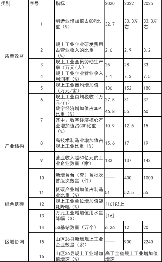 浙江富陽區(qū)：鼓勵工業(yè)廠房、園區(qū)開展屋頂光伏應用 力爭工業(yè)新建標準廠房屋頂光伏全覆蓋