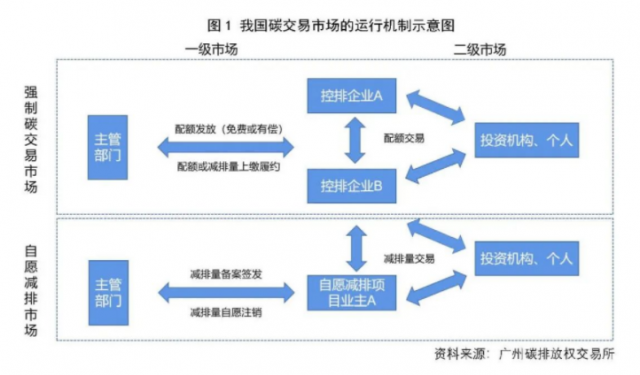 光伏企業(yè)參與碳市場和綠電交易情況：碳交易和綠電交易激勵平價(jià)時代可持續(xù)發(fā)展