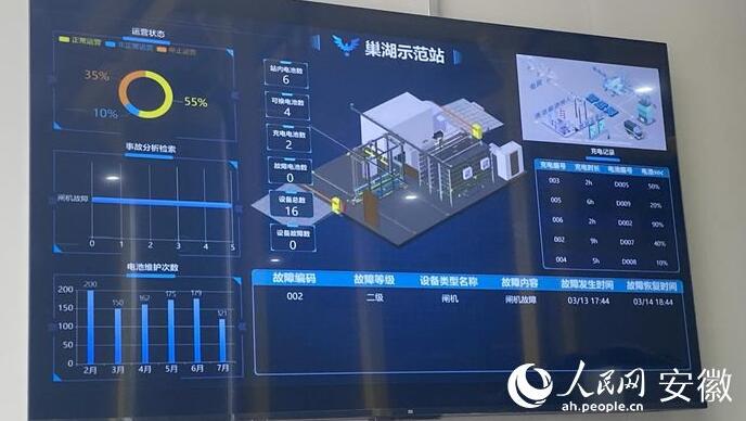 國(guó)內(nèi)首座“車、站、電、網(wǎng)”四位一體商用車綜合能源站亮相合肥