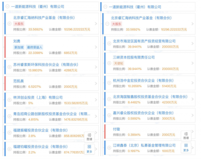 產(chǎn)業(yè)鏈漲價不休，央國企欲進軍光伏制造！