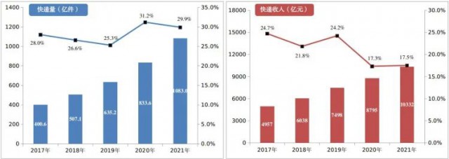 2000萬(wàn)㎡！中國(guó)郵政瞄準(zhǔn)光伏！“光伏+郵件中心”即將大爆發(fā)！