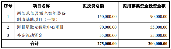 70億訂單在手！這家公司擬20億加碼光伏設(shè)備/動(dòng)力電池項(xiàng)目