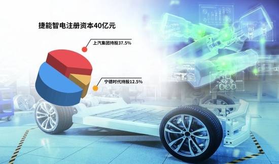 “車電分離”催生新機(jī)遇，車企與電池生產(chǎn)商攜手駛?cè)霌Q電賽道