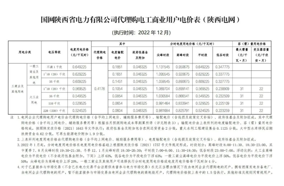 2022年12月全國電網(wǎng)代理購電價格發(fā)布，最大峰谷電價差1.28元/kWh！