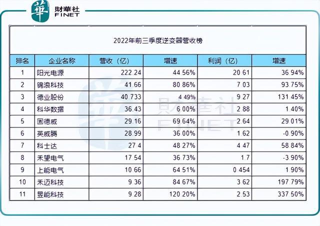 回顧2022年，新能源十強(qiáng)花落誰(shuí)家?