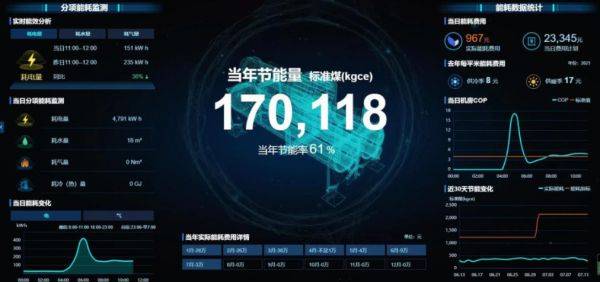引領(lǐng)公共機(jī)構(gòu)綠色低碳節(jié)能，碳控官平臺獲國家與市級單位大力推廣