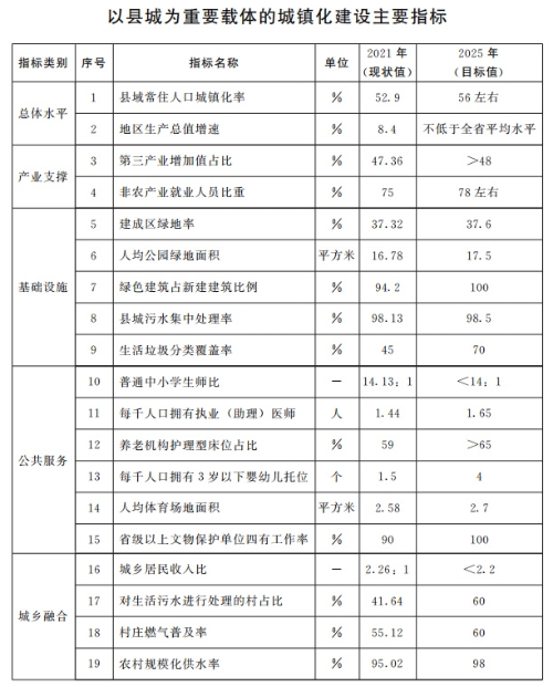山東：推動整縣分布式光伏規(guī)?；_發(fā) 2025年達到20GW