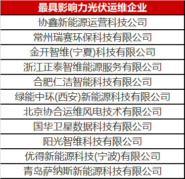 當(dāng)光伏電站遇到了智能運(yùn)維，奇跡發(fā)生了！