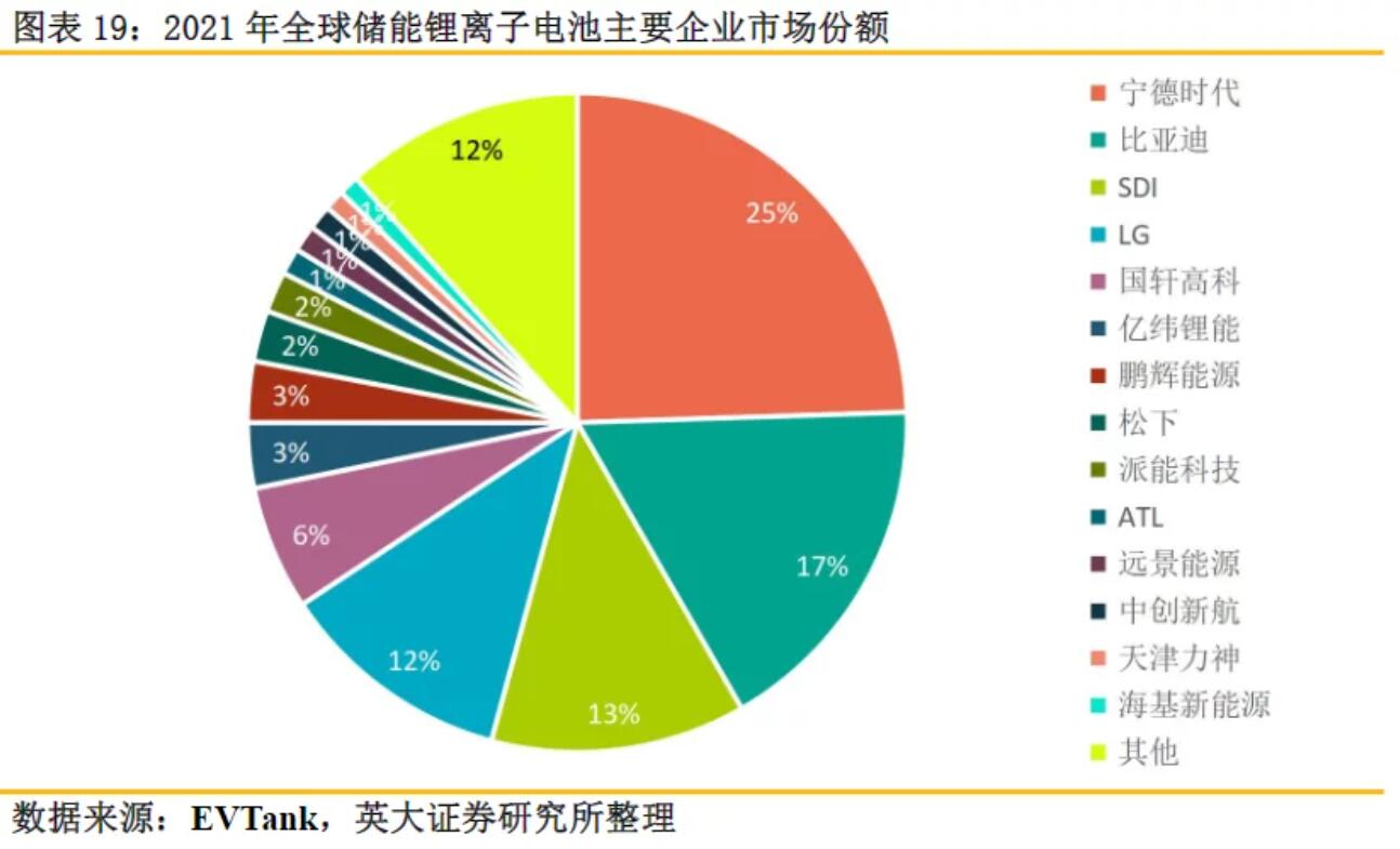全球儲能鋰電池出貨量再創(chuàng)新高，受益上市公司梳理