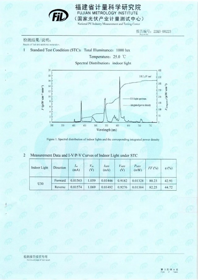 44.72%！脈絡(luò)能源鈣鈦礦光伏電池效率新突破