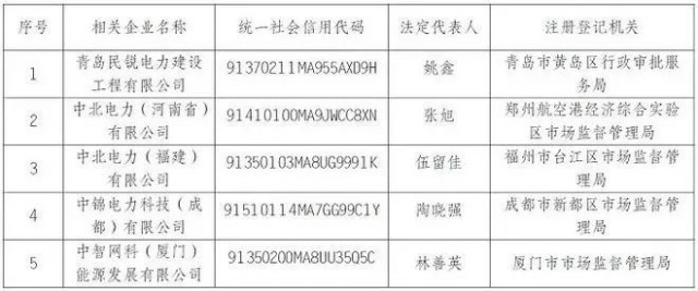 央企“打假”名單出爐，新能源領(lǐng)域成重災(zāi)區(qū)