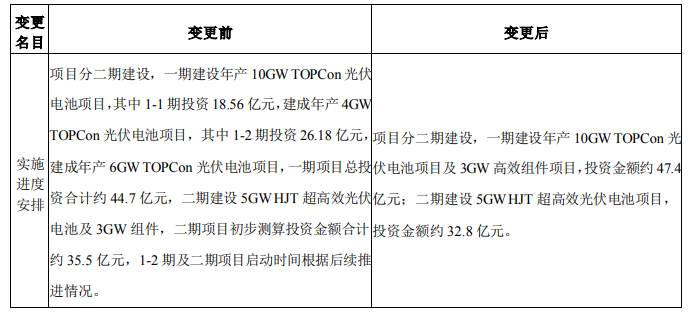 調(diào)整！海源復(fù)材擬變更15GW N型電池及3GW組件項(xiàng)目