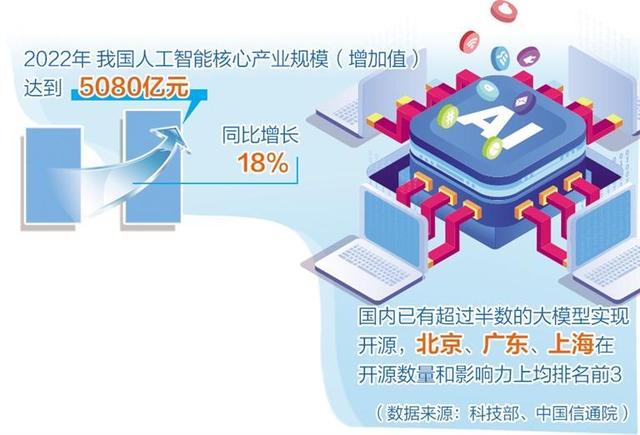 人工智能產(chǎn)業(yè)布局提速，多地聚焦重點(diǎn)方向出臺政策舉措