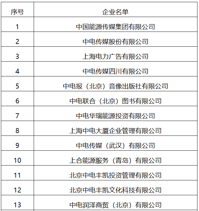 22家！國家能源局全級次企業(yè)名單公布