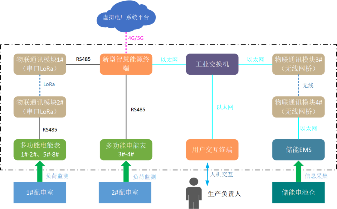 創(chuàng)新一體化解決方案，江行智能助力多個(gè)虛擬電廠項(xiàng)目成功落地