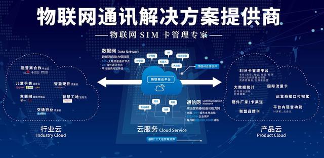未來(lái)數(shù)字化：AI、區(qū)塊鏈和物聯(lián)網(wǎng)的整合與發(fā)展