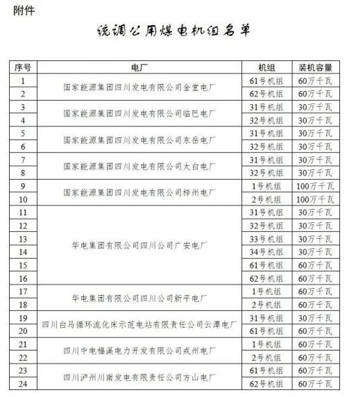 四川: 適時(shí)推進(jìn)未配置儲(chǔ)能風(fēng)電、光伏購(gòu)買(mǎi)煤電機(jī)組容量機(jī)制