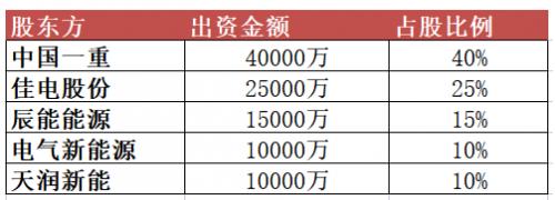 10億元！黑龍江省新能源集團(tuán)有限公司成立