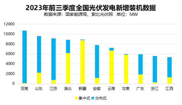 戶用光伏累計(jì)裝機(jī)超百GW，為鄉(xiāng)村振興、能源轉(zhuǎn)型持續(xù)提供綠色動(dòng)力