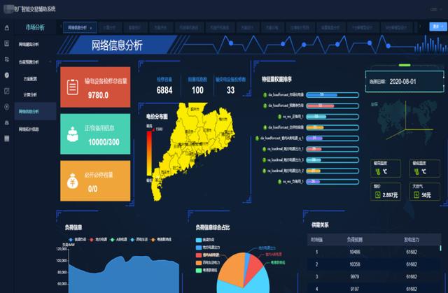 清大科越釋放電力市場潛能，智能報(bào)價(jià)輔助決策系統(tǒng)添動(dòng)力